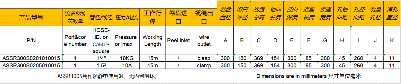 平衡器参数