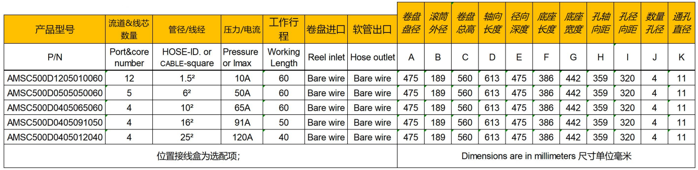 500参数